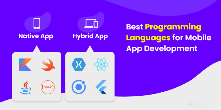 Read more about the article 16 Best Programming Language For Mobile Development App 2023