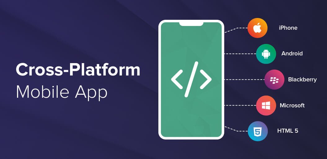 Read more about the article What Is Cross-Platform Mobile App Development?